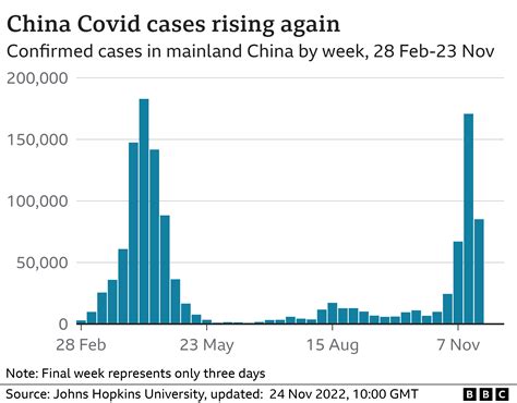 Wuhan China Virus: 10,000+ Cases and Counting