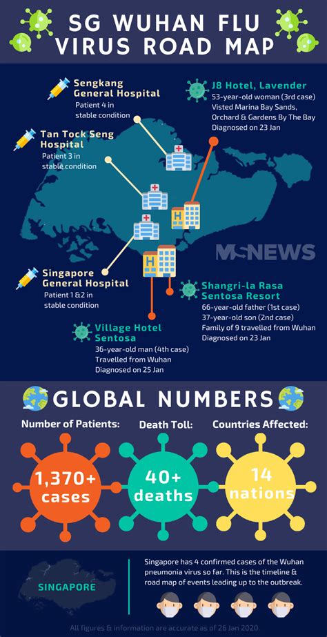 Wuhan Virus in Singapore 2025: Latest News, Cases, and Prevention Measures