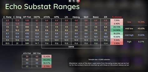 Wuthering Waves Echo Substats: The Ultimate Guide