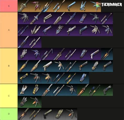 Wuthering Waves Weapons Tier List