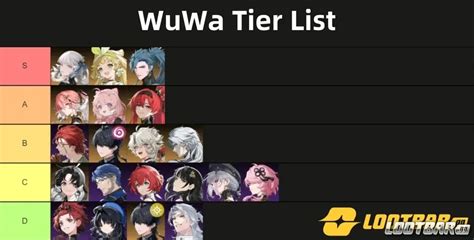 Wuwa Tier List: A Comprehensive Guide for Navigating the Complexities of Celestial Island