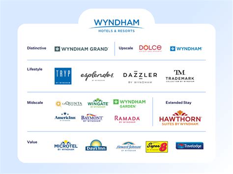 Wyndham Hotels: Your Ultimate Guide to 33+ Properties in New Jersey