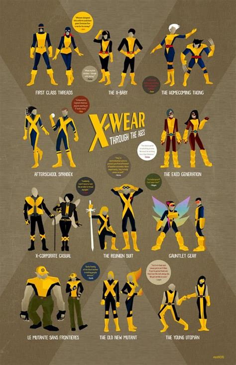 X-Men Costumes: A Comprehensive Guide to the Uniforms of the Mutant Superheroes