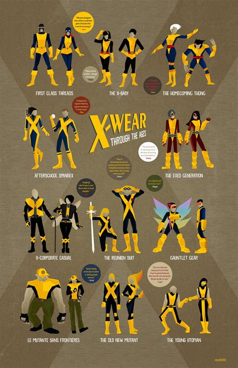 X-Men Uniforms: A Comprehensive Guide to the Iconic Costumes