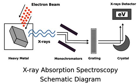 X-Ray Spectroscopy PDF