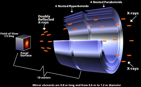 X-ray Detectors in Astronomy Reader