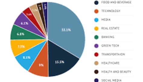 X.com Stock: A Comprehensive Analysis of the E-Commerce Giant's Growth and Future Prospects