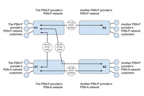 X2011TM-PSN-A