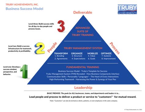 X201616MOB4SI: The Revolutionary Model for Success