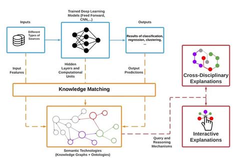 XAI30H: The Ultimate Guide to Improving Explainability in Machine Learning