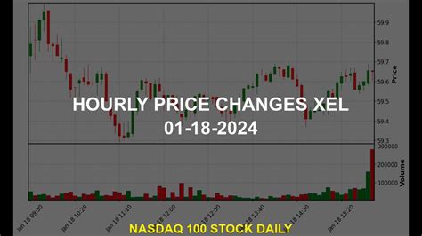 XCEL Stock Price Soars: A Comprehensive Analysis