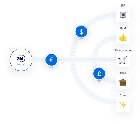 XE Currency Converter: