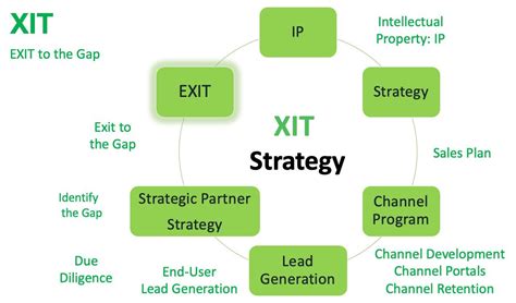 XIT Group Reviews: Exploring the Customer Experience