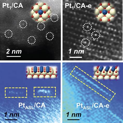 XM4C129XNCZADI1: Unveiling Its Potential for Enhanced Performance and Efficiency