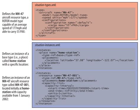 XML The Annotated Specifications PDF