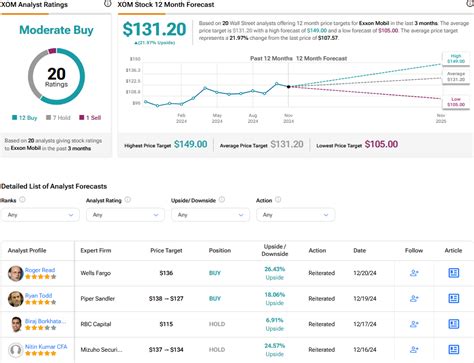 XOM Stock Dividend: 2025 Outlook and Beyond