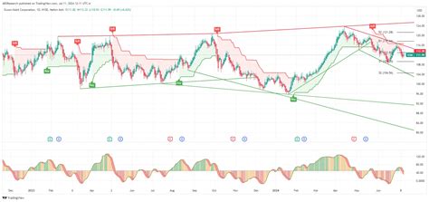 XOM Stock Dividend: A Deep Dive into ExxonMobil's Stock Dividend Strategy