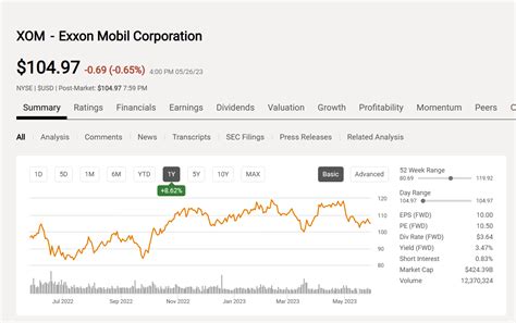 XOM Stock Price: A Comprehensive Analysis for 2023 and Beyond