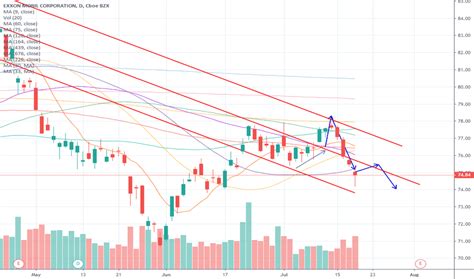 XOM Stock Price Today: $102.15 - A 2.5% Increase