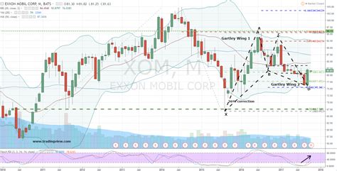 XOM Stock Value: A Comprehensive Analysis