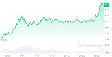 XRP Altcoin Season Analysis: A Deep Dive into the Rising Tide