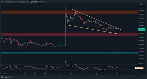 XRP Approaches 4-Year Support at $0.25 Amidst Turmoil