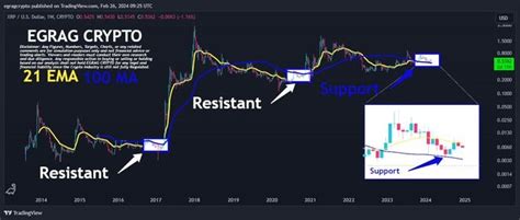 XRP Breakout Signals Bullish Momentum