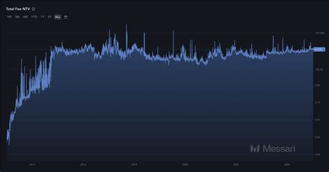 XRP Burn Rate: A Comprehensive Examination of Ripple's Deflationary Mechanism