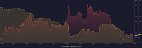 XRP Dethrones USDC as Market Cap Titan