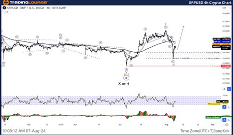 XRP Price Elliott Wave Analysis: A Comprehensive Guide to Predicting Future Movements