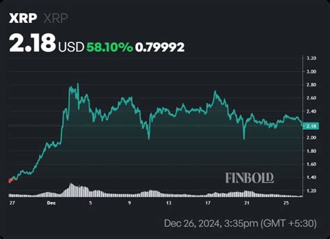 XRP Price Predictions: Bitrue Poll Reveals Bullish Outlook