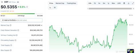 XRP Price Predictions Bitrue Poll: Experts Forecast $5–100 by End of 2023