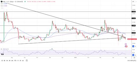 XRP Price Uncertainty: SEC Appeal Casts Shadows over Ripple's Future