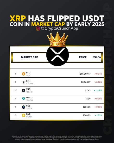 XRP Surpasses USDC in Market Capitalization