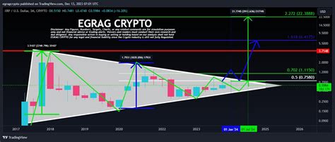 XRP Symmetrical Bullish Triangle Breakout: A Technical Analysis