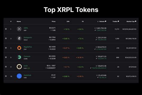 XRPL Wallets: Your Gateway to the XRP Ecosystem