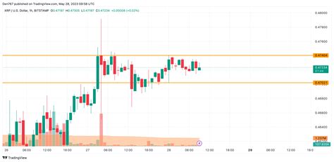 XRpusd TradingView: A Comprehensive Guide to Trade XRP Effectively