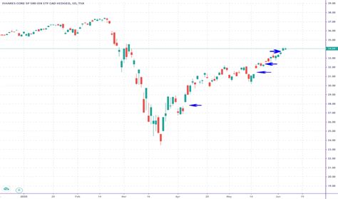 XSP and TSX: An Overview of the Two Main Stock Exchanges in Canada