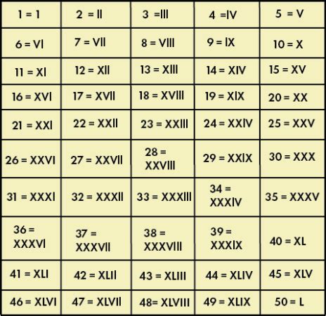 XVI: Unveiling the Secrets of the Roman Number XVI