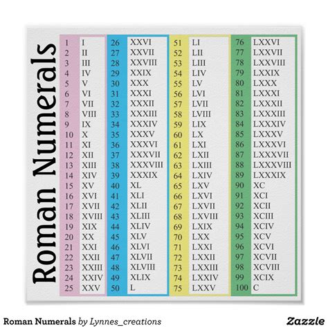 XXXV: The Convergence of Roman Numerals and Inspiration