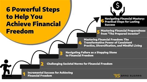 XY Planning: Empowering Individuals to Achieve Financial Freedom