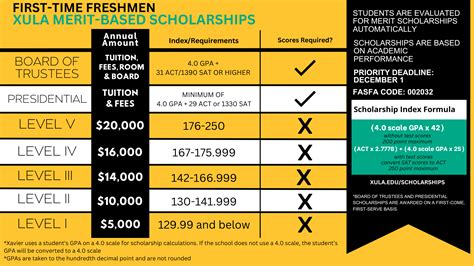 Xavier University of Louisiana Scholarships: A Comprehensive Guide