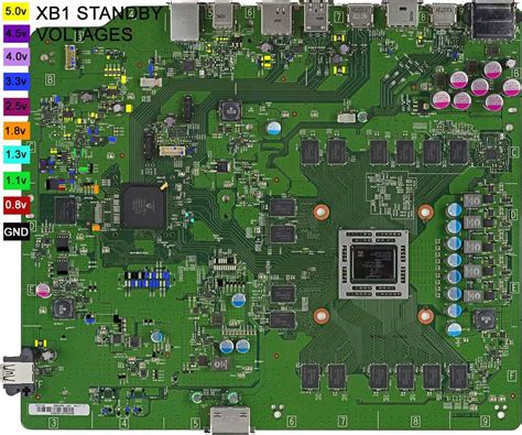 Xbox 360 Slim Motherboard: Unveiling Its Intricate Architecture