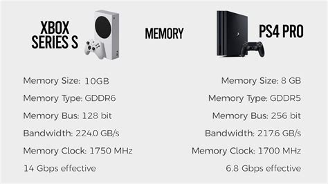 Xbox Series S vs PS4 Pro: Comparing Performance, Features, and Value