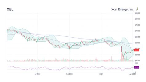 Xcel Energy Inc Stock Price: A Powerful Surge in 2025