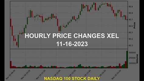 Xcel Stock Price: A Comprehensive Guide to the Energy Giant's Market Performance