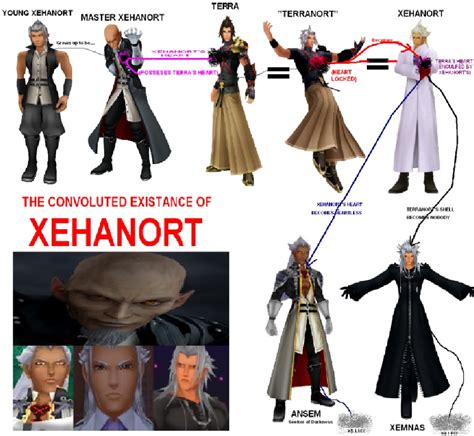 Xehanort's Birth and Childhood