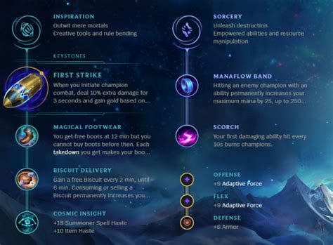 Xerath Runes: Dominate the Rift with Arcane Precision