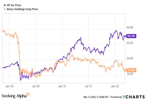 Xerox Stock Price: A Comprehensive Analysis