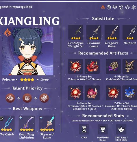 Xiangling Build Genshin: The Ultimate Guide to Unleashing Her Potential